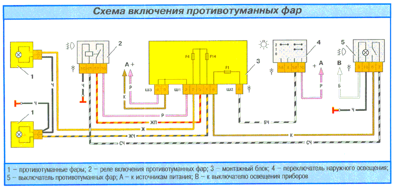 Схема подключения туманки ваз 2114