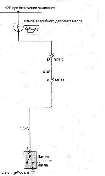 Подключение лампочки давления масла Не горит лампочка давления масла при включенном зажигании шевроле нива LkbAuto.r