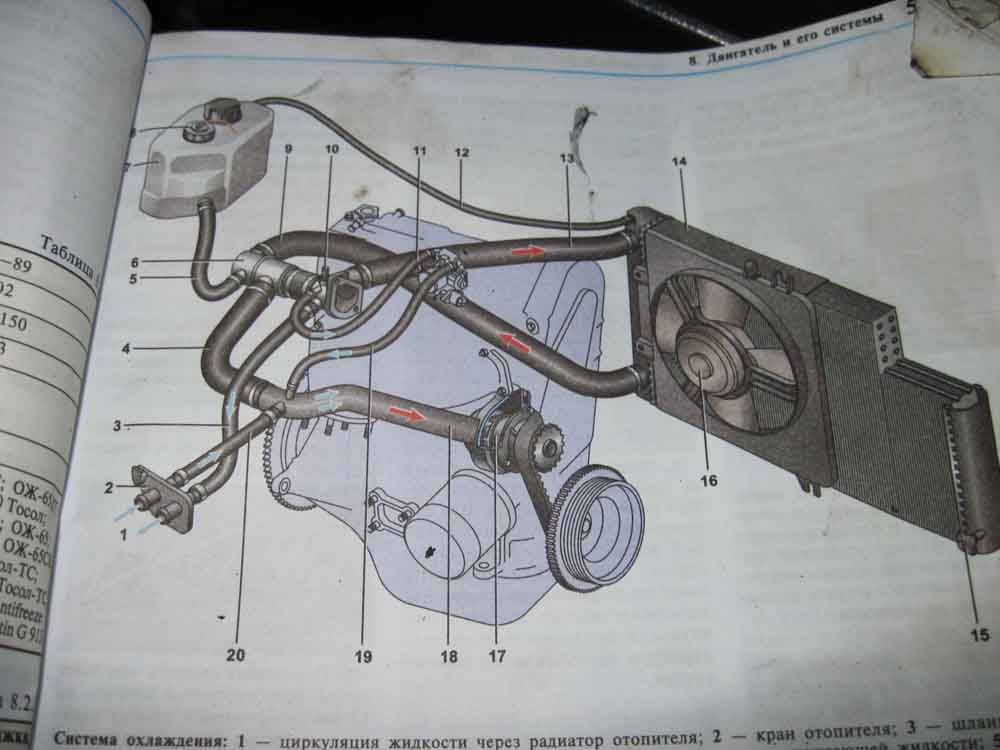 система охлаждения 2108 система охлаждения ваз