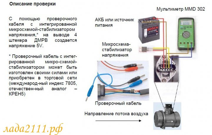 Датчик массового расхода воздуха (ДМРВ) 2110: симптомы неполадок, диагностика и ремонт